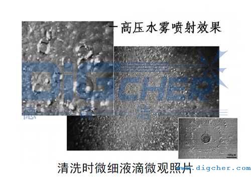 ��ϴ�r΢��(x��)Һ��΢�^��Ƭ