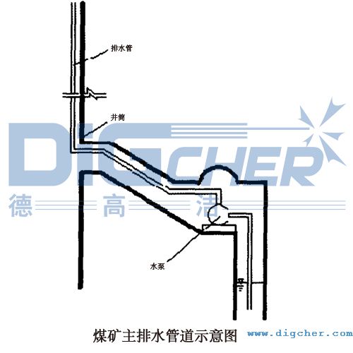 ú�V����ˮ�ܵ�ʾ��D