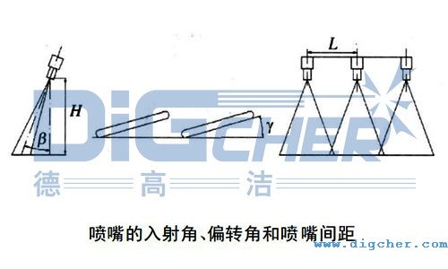 ����������&beta;�������ƫ�D(zhu��n)��&gamma;�Լ������g��L